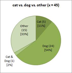 graphs_animal