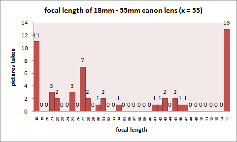 graphs_focal