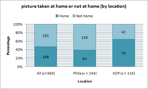 graphs_home