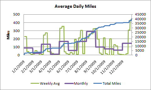 graphs_miles