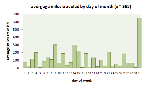 graphs_milesday
