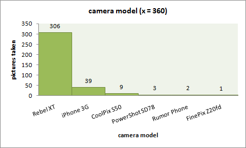 graphs_model