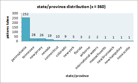 graphs_states