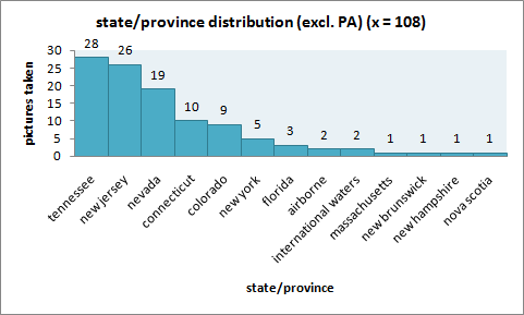 graphs_statessub
