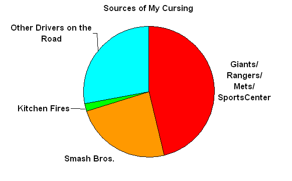 Football Pie Chart